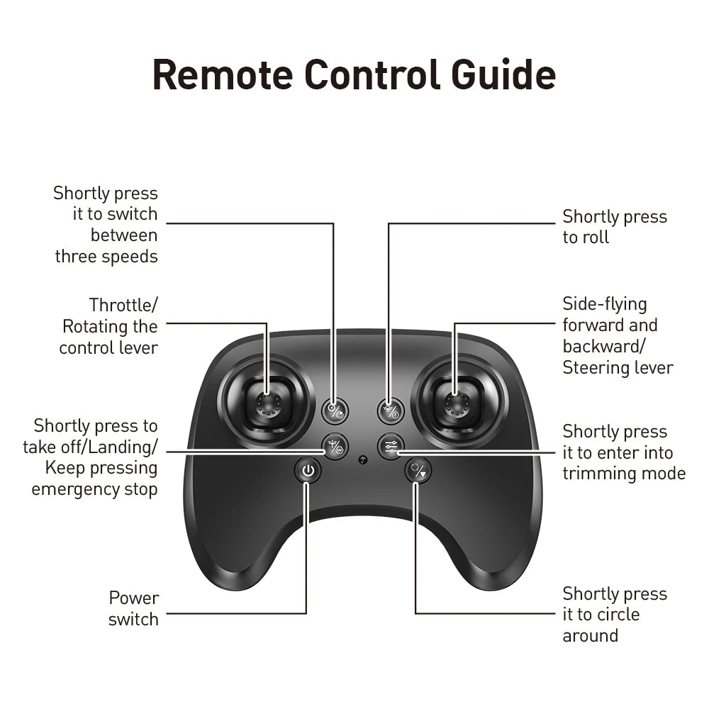 E72 Drone - High-Performance Foam Aircraft Stunt Intelligent Fixed Height Hover 360° Turn LED Lights
